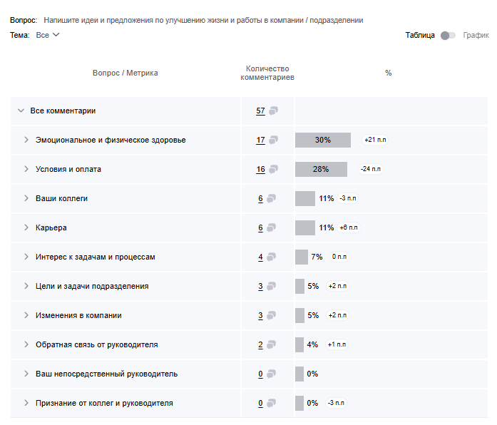 Контент-анализ